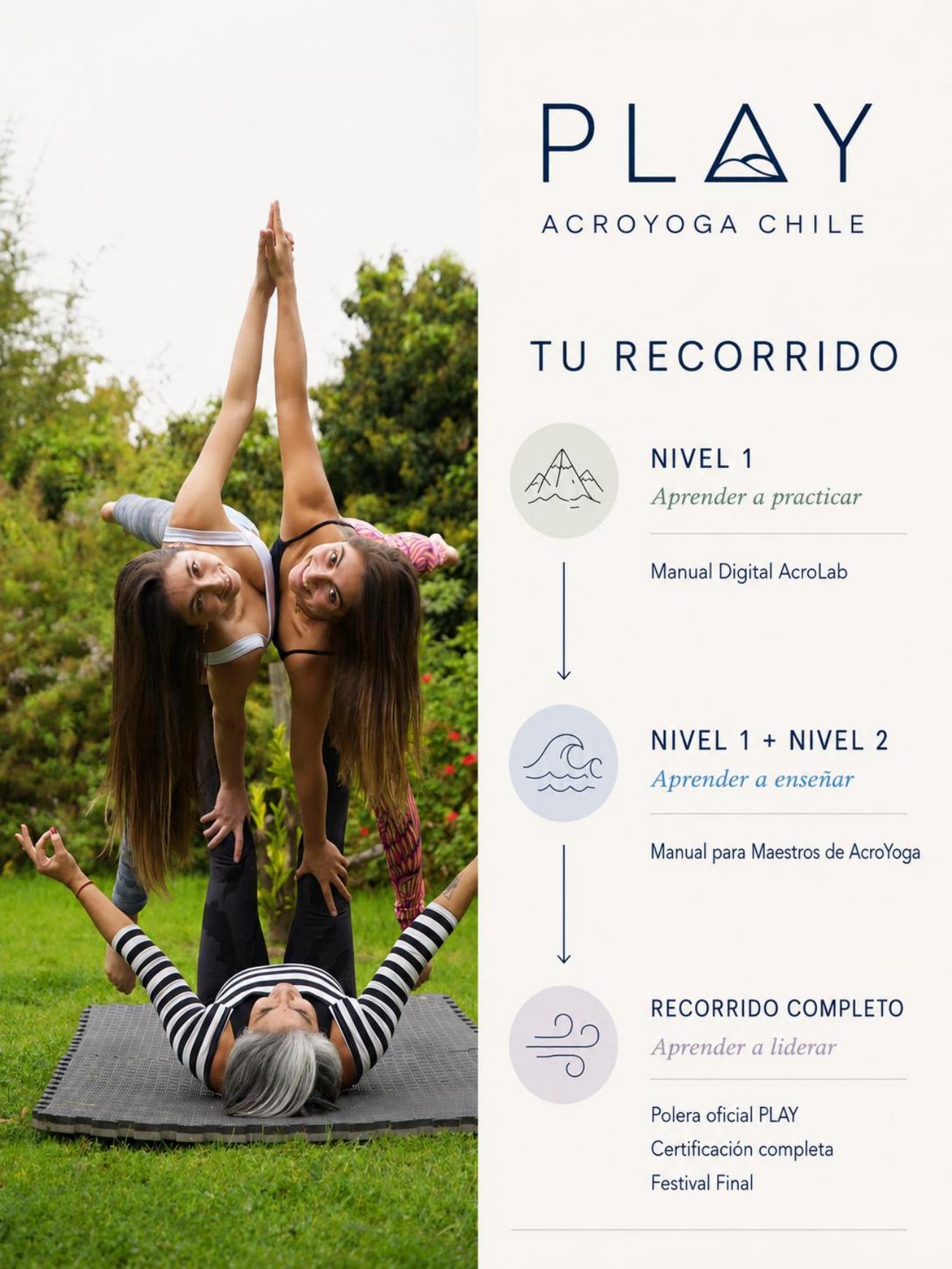 El recorrido en tres momentos